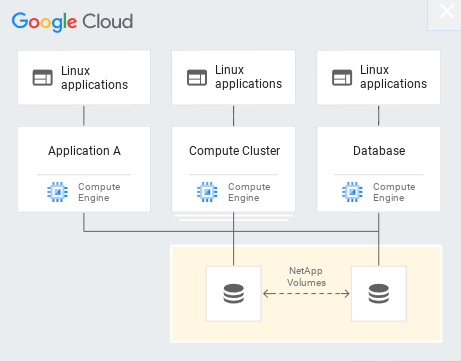 flow chart showing linux icons