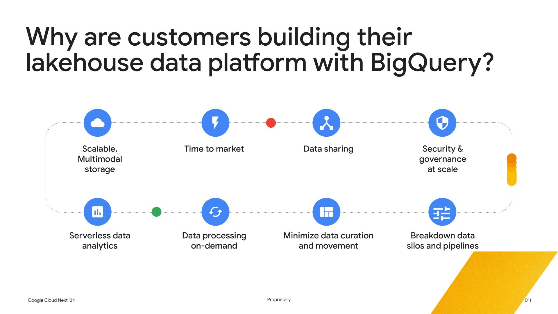 Crea un lakehouse con BigQuery