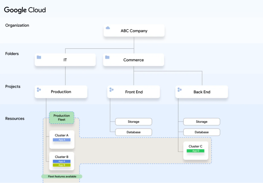 Infrastructure multicluster