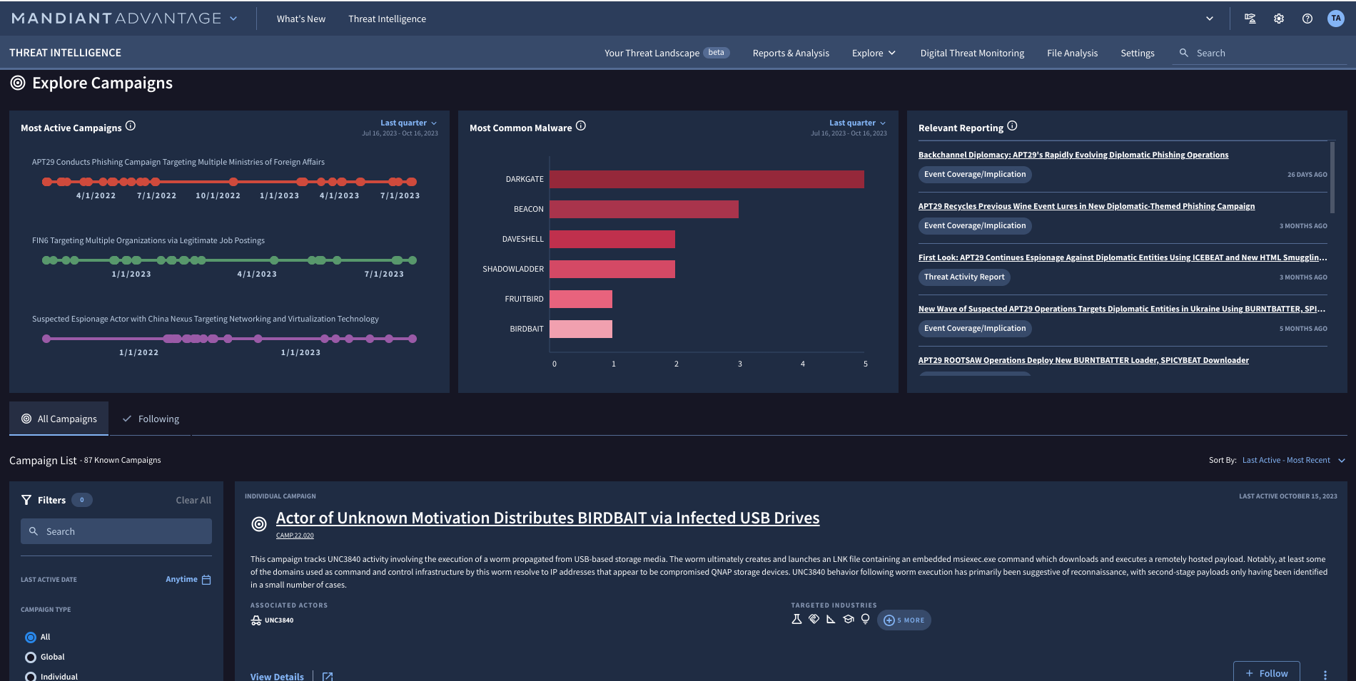 Threat campaigns 