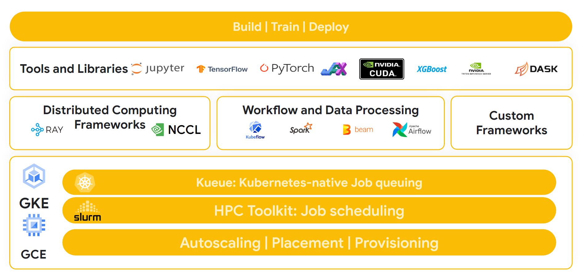 Google Cloud AI tools and frameworks 