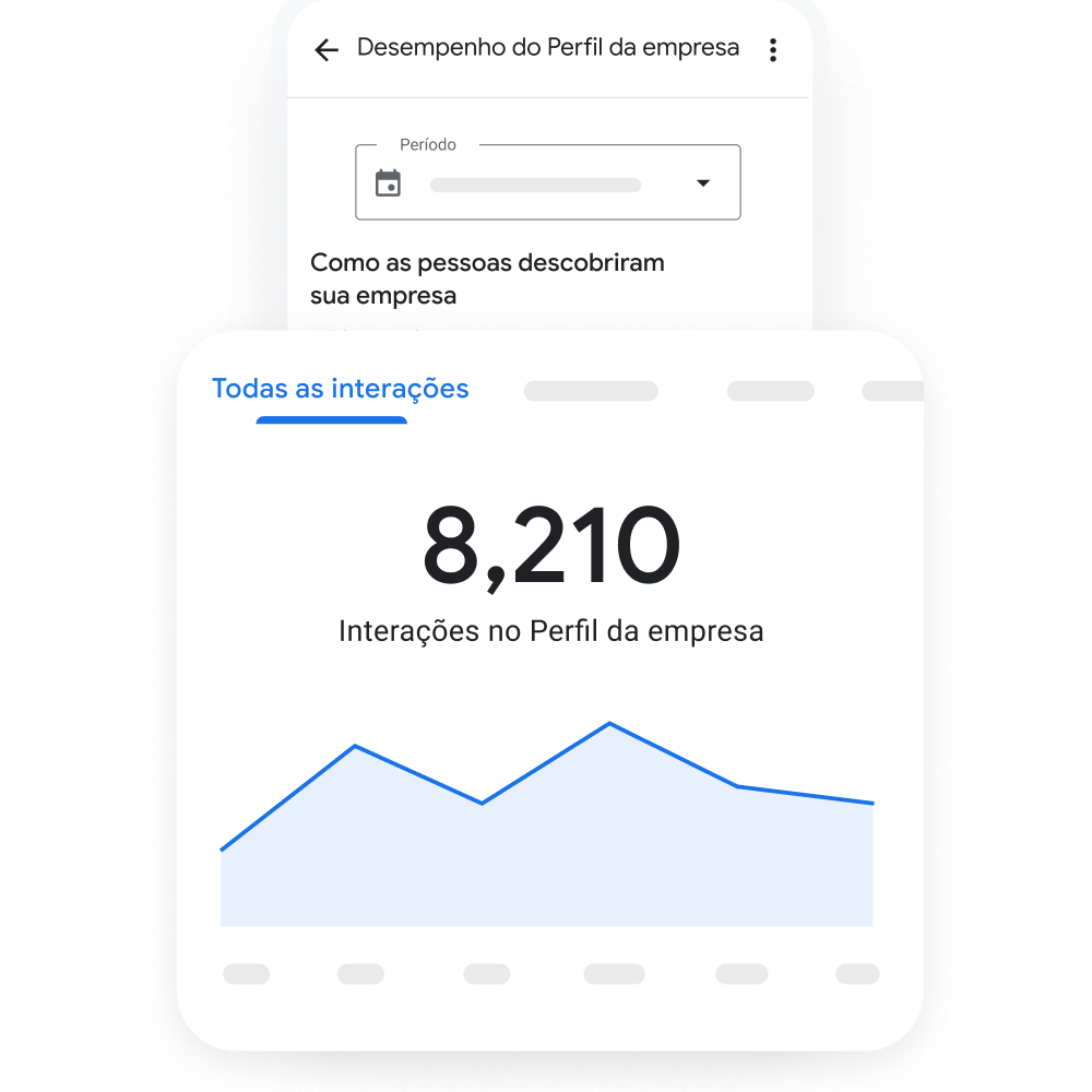 Imagem do Perfil de uma empresa na visualização para dispositivos móveis com a guia &quot;Desempenho do Perfil da empresa&quot; mostrando o gráfico &quot;Todas as interações&quot; de acordo com o período