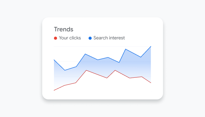 A trends graph comparing your clicks to search interest.