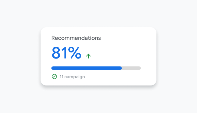 Google Ads dashboard UI shows recommendations and optimisation score increase.