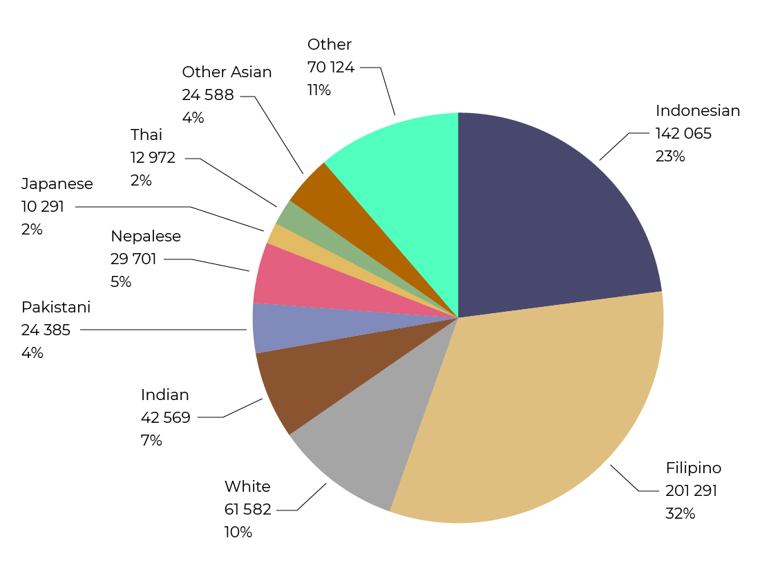 Us Population 2024 By Race Pie Chart Dionne Giorgia