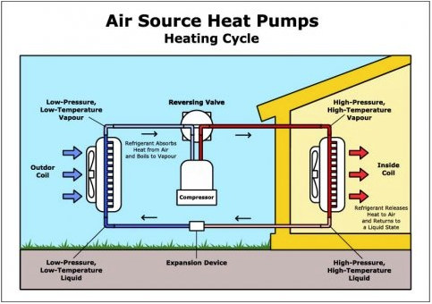 Dual Heating And Cooling Solutions For Your Post Frame Barndominium