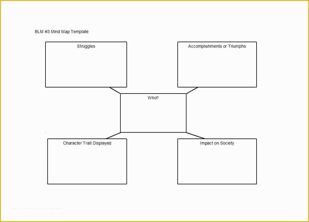 Mind Map Template Free Download Of 35 Free Mind Map Templates & Examples Word Powerpoint