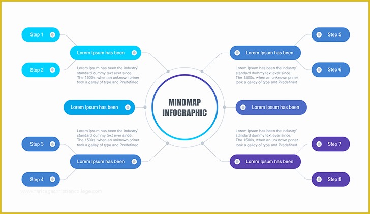 Mind Map Template Free Download Of Free Mind Maps Templates Ppt Designs