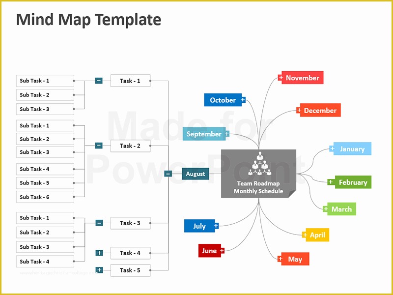 Mind Map Template Free Download Of Mind Map Template Editable Powerpoint Templatae