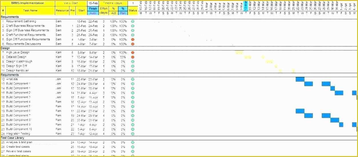 Project Plan Template Excel Free Download Of Project Planning Gantt Chart Excel Download by Home Ideas