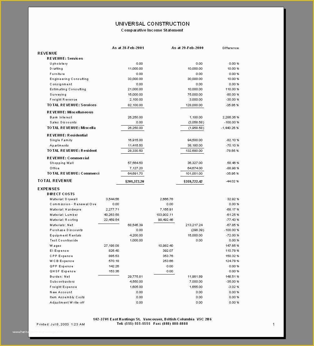 Year to Date Profit and Loss Statement Free Template Of Bizman In E Statements