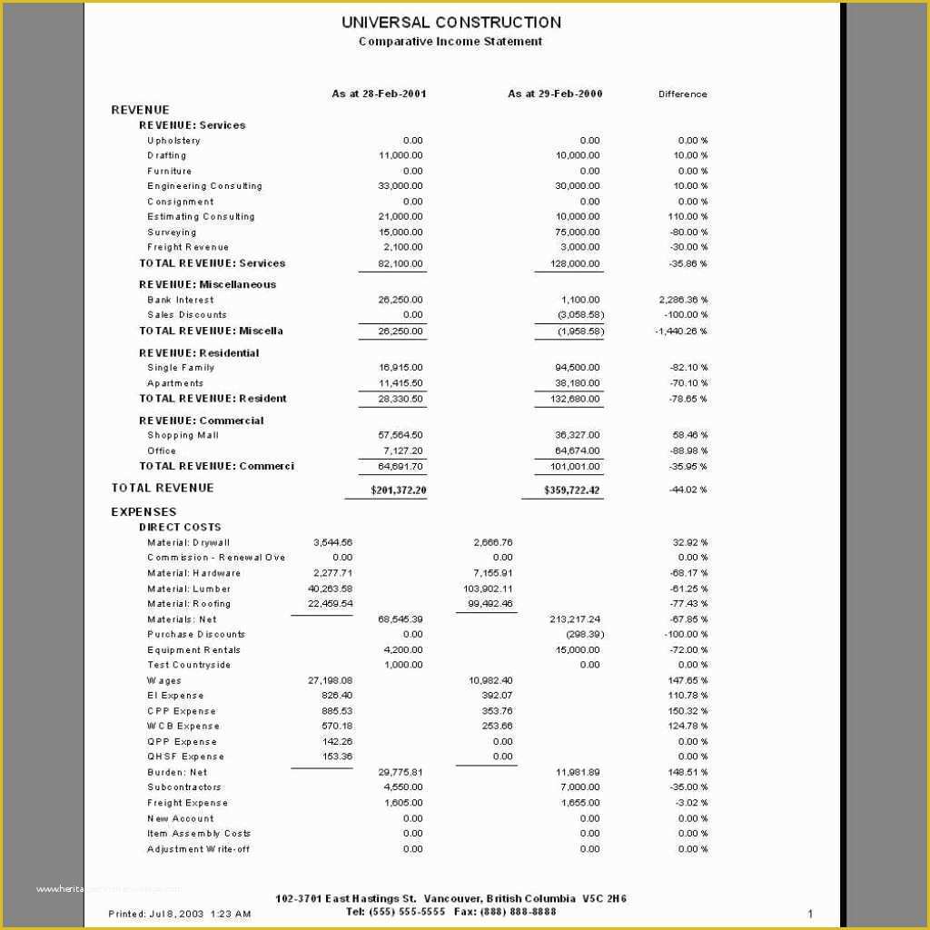 Year to Date Profit and Loss Statement Free Template Of Bizman In E Statements Throughout Year to Date Profit