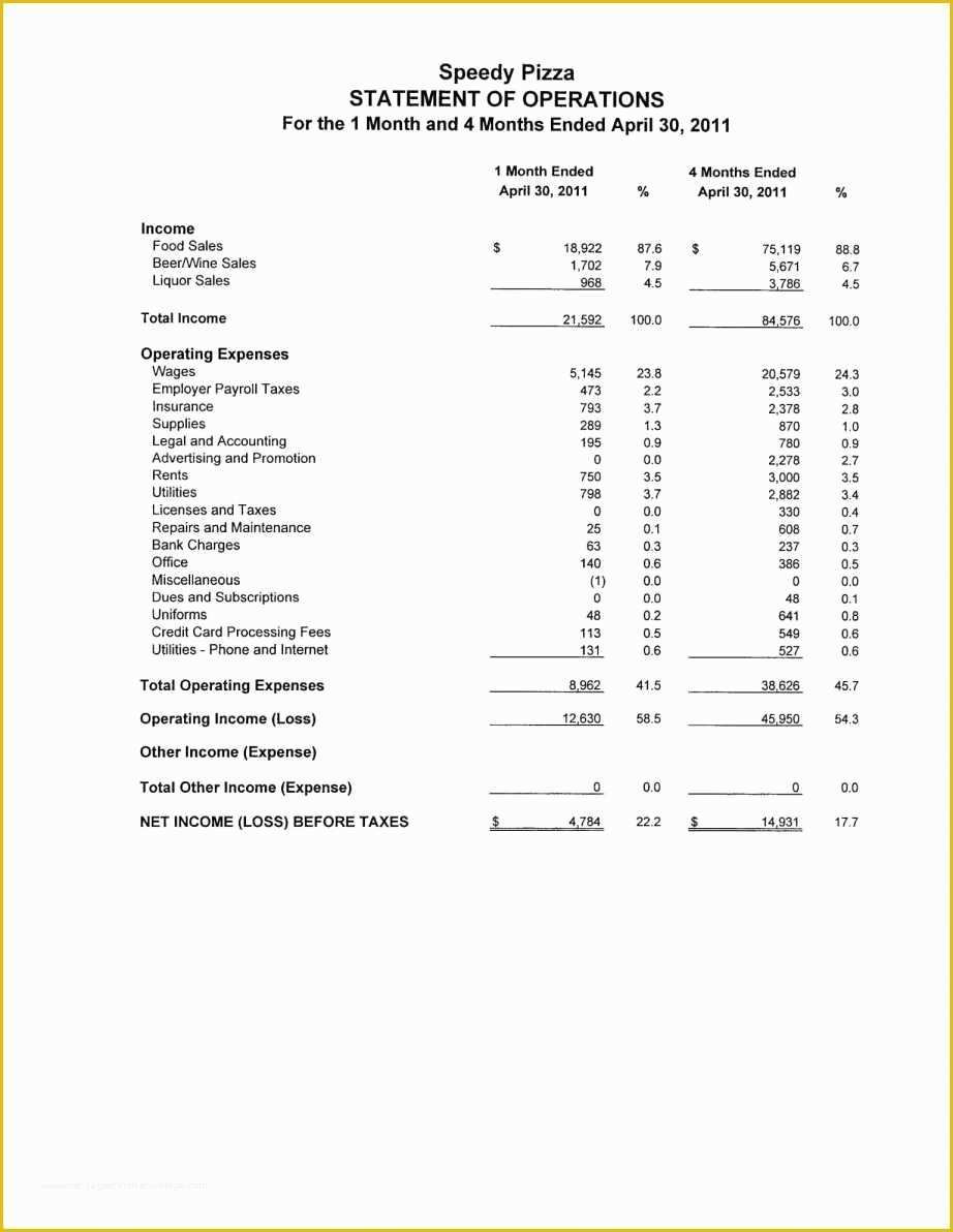 Year to Date Profit and Loss Statement Free Template Of Free Sample Profit and Loss Statement for Self Employed