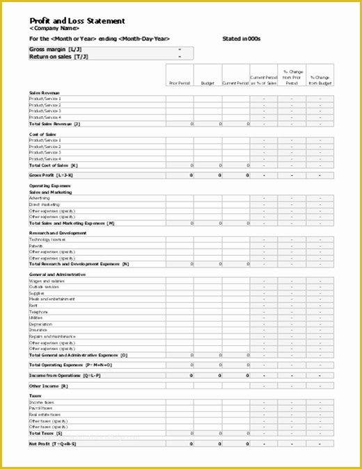 Year to Date Profit and Loss Statement Free Template Of Profit and Loss Statement