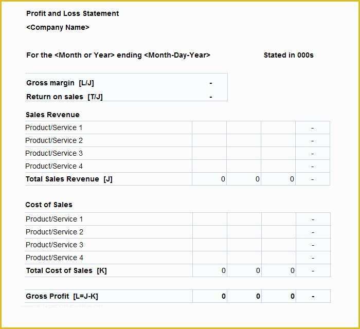 Year to Date Profit and Loss Statement Free Template Of Year to Date Profit and Loss Statement Free Template for