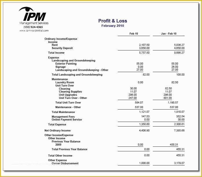 Year to Date Profit and Loss Statement Free Template Of Year to Date Profit and Loss Statement Template Best