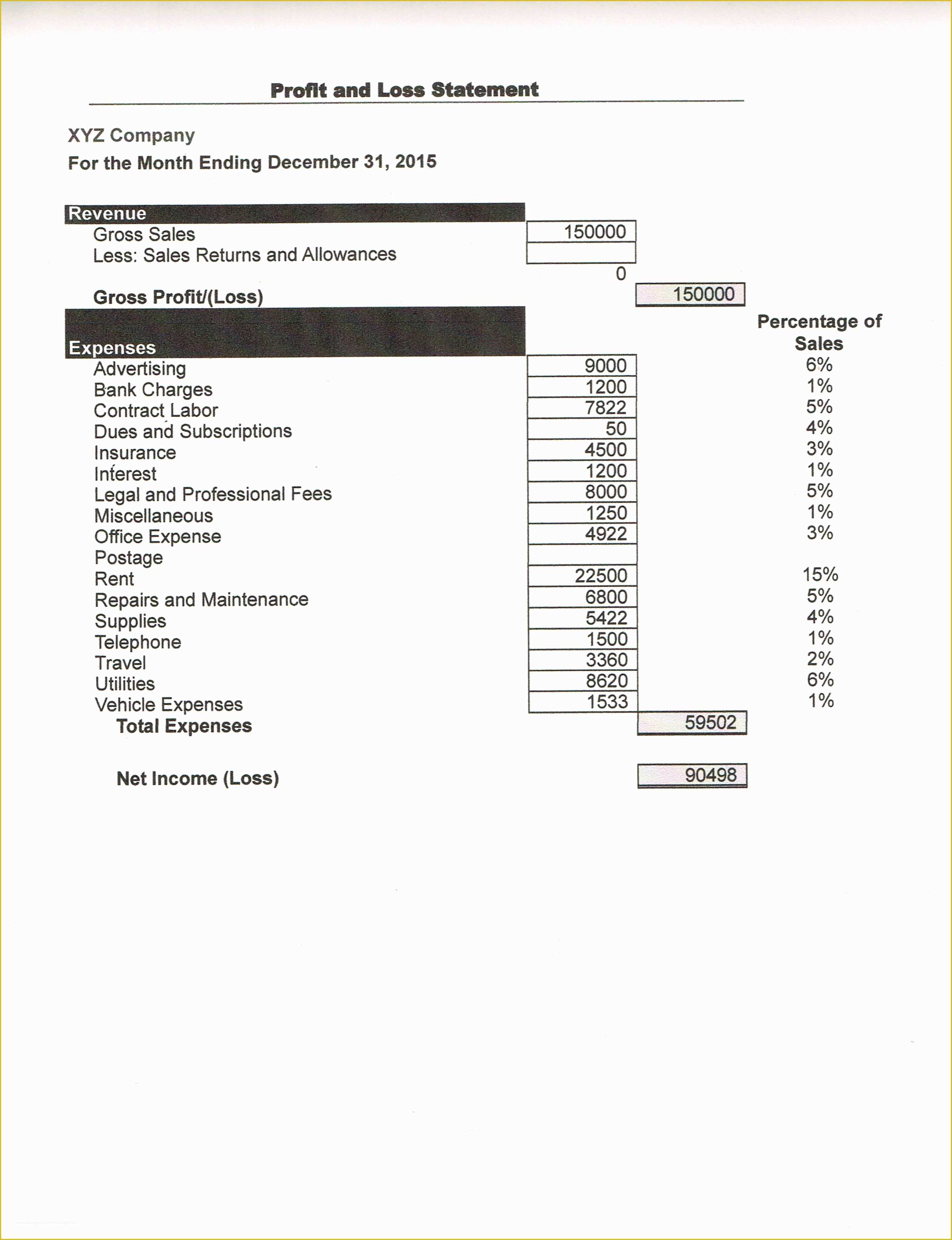 Year to Date Profit and Loss Statement Free Template Of Year to Date Profit and Loss Statement Template