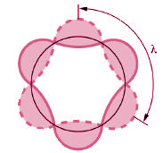 Ondas de materia de Louis de Broglie - hiru