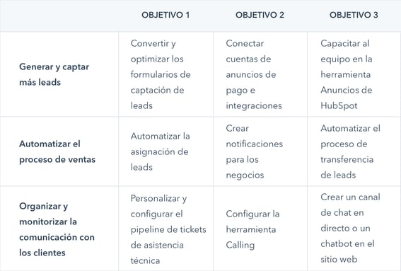 Tabla de incorporación - 3 Objetivos