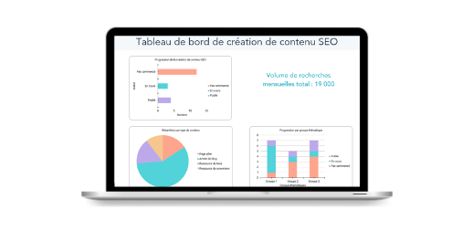 Modèle de création de contenu éditotial 