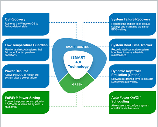 iSMART4.0