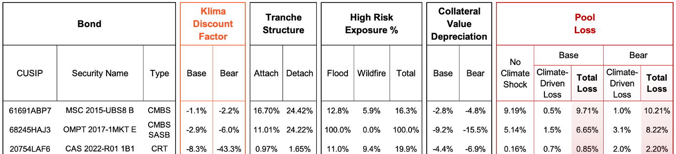 Data Sample