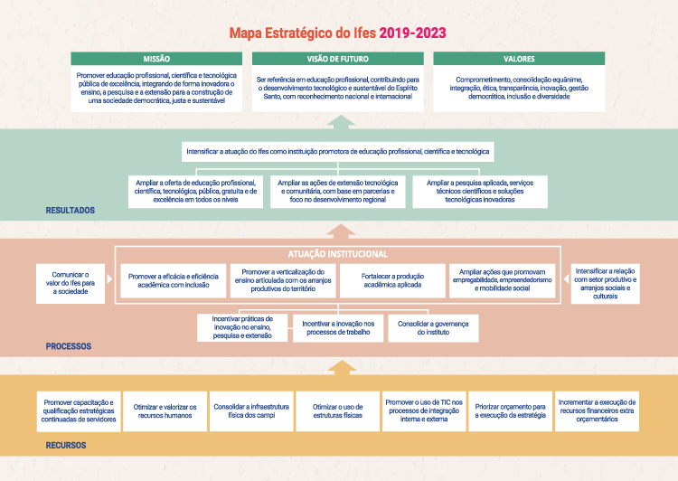 mapa estrategico 2019 2023