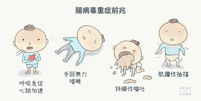 腸病毒重症前兆