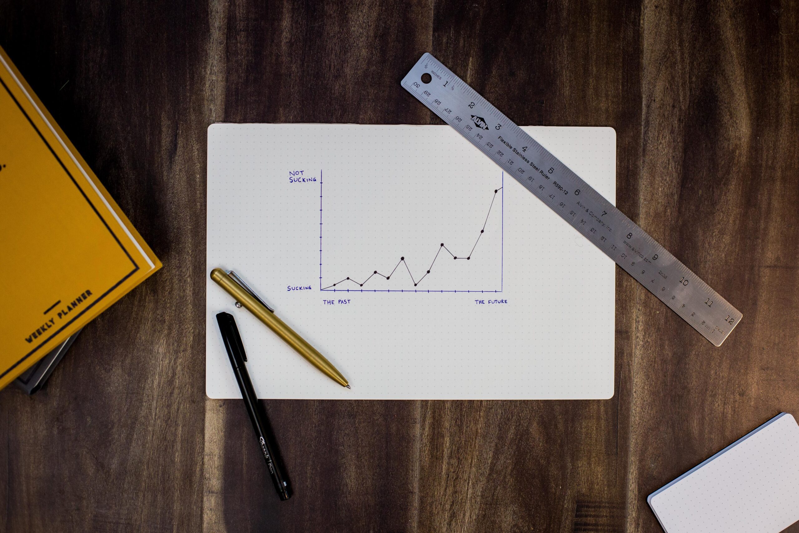 Impact measurement, management and reporting