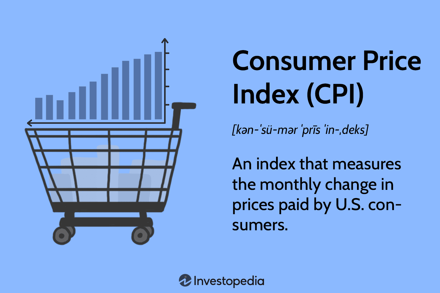 Consumer Price Index