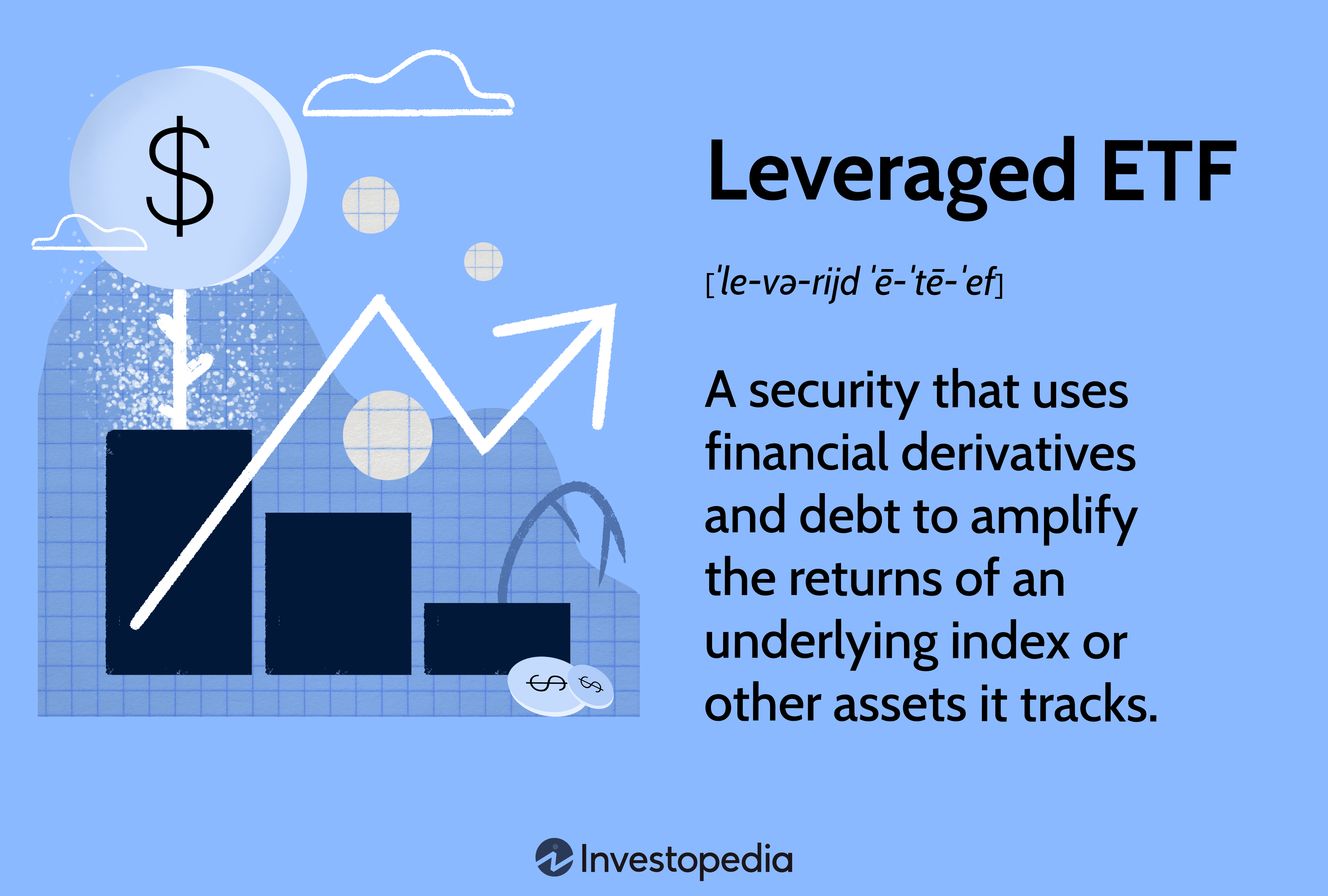 Leveraged ETF: A security that uses financial derivatives and debt to amplify the returns of an underlying index or other assets it tracks.