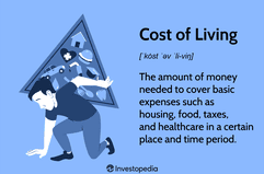 Cost of Living