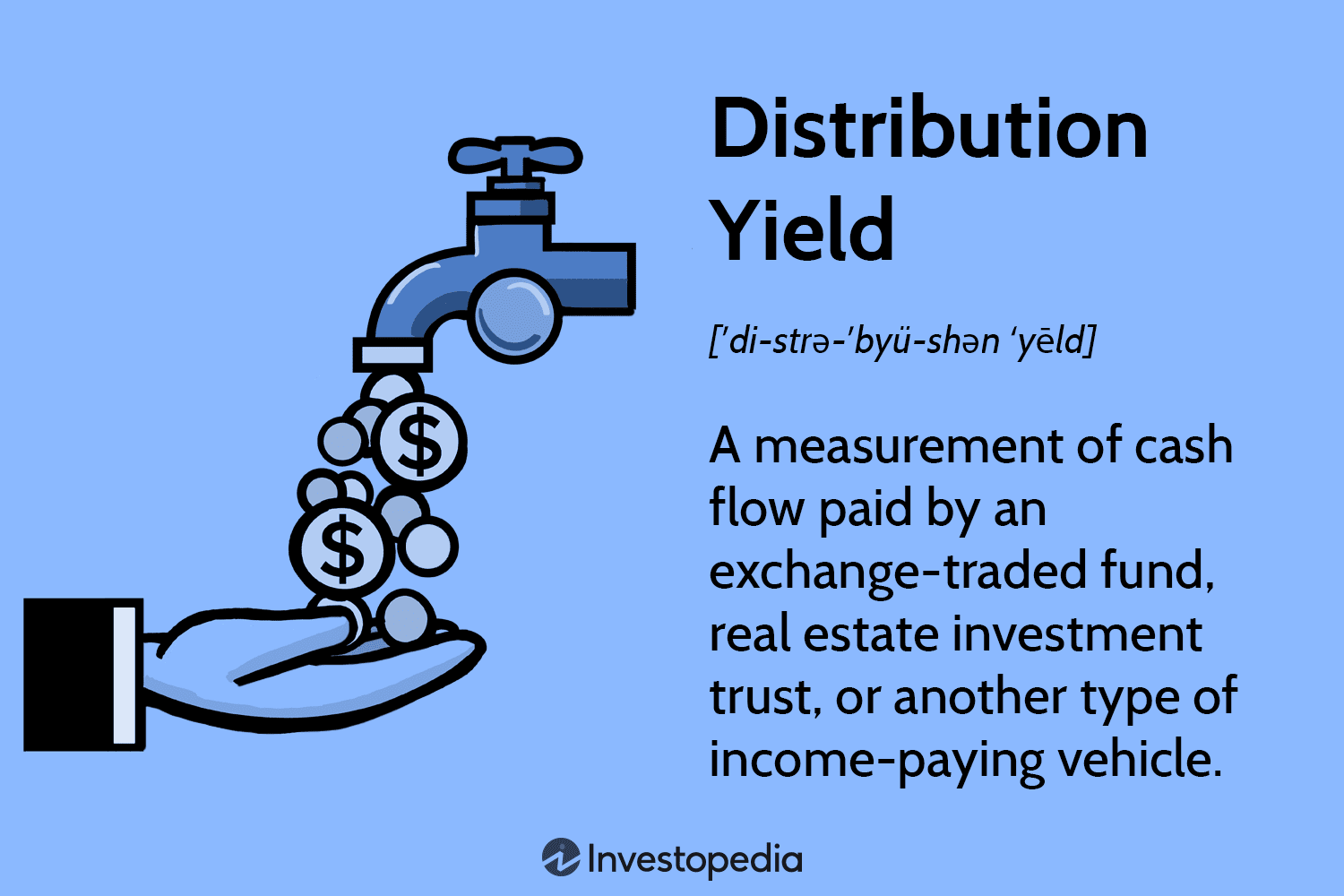 Distribution Yield