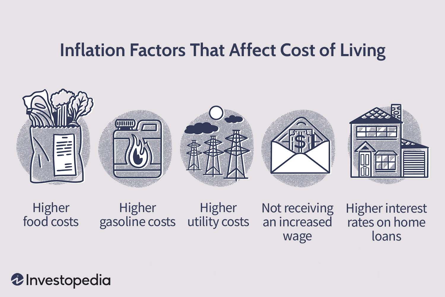 Inflation Factors That Affect Cost of Living