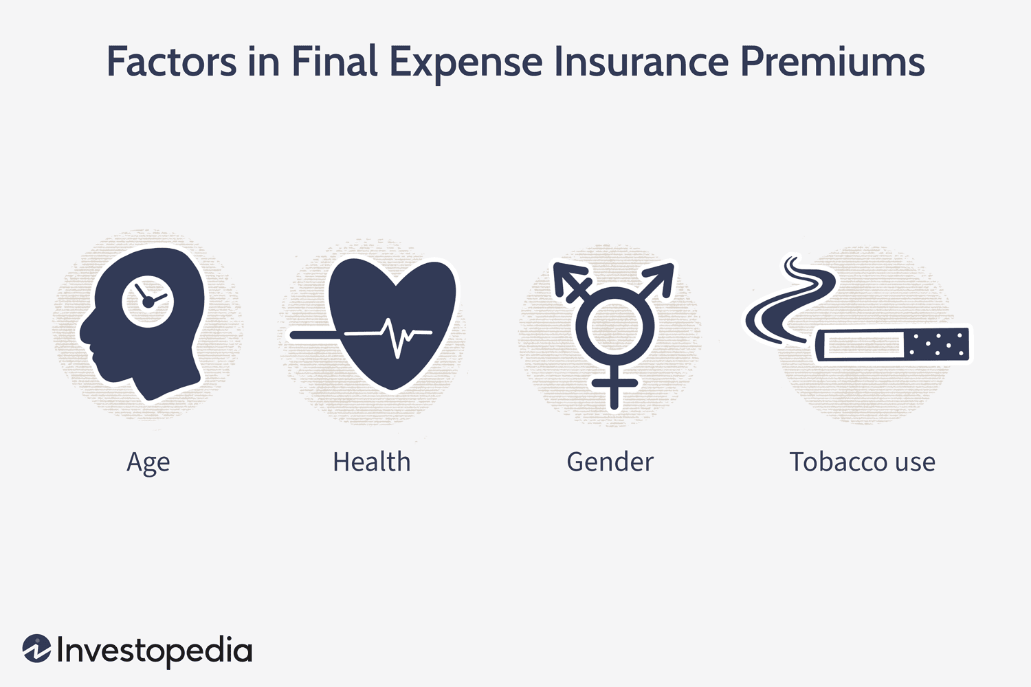 Factors in Final Expense Insurance Premiums