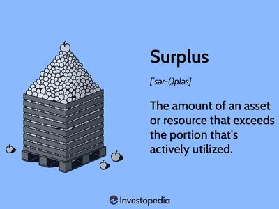 Surplus