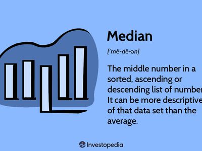 Median