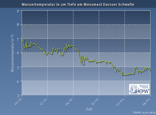 files/forschung/mediathek/marnet/data/ds_t02.png