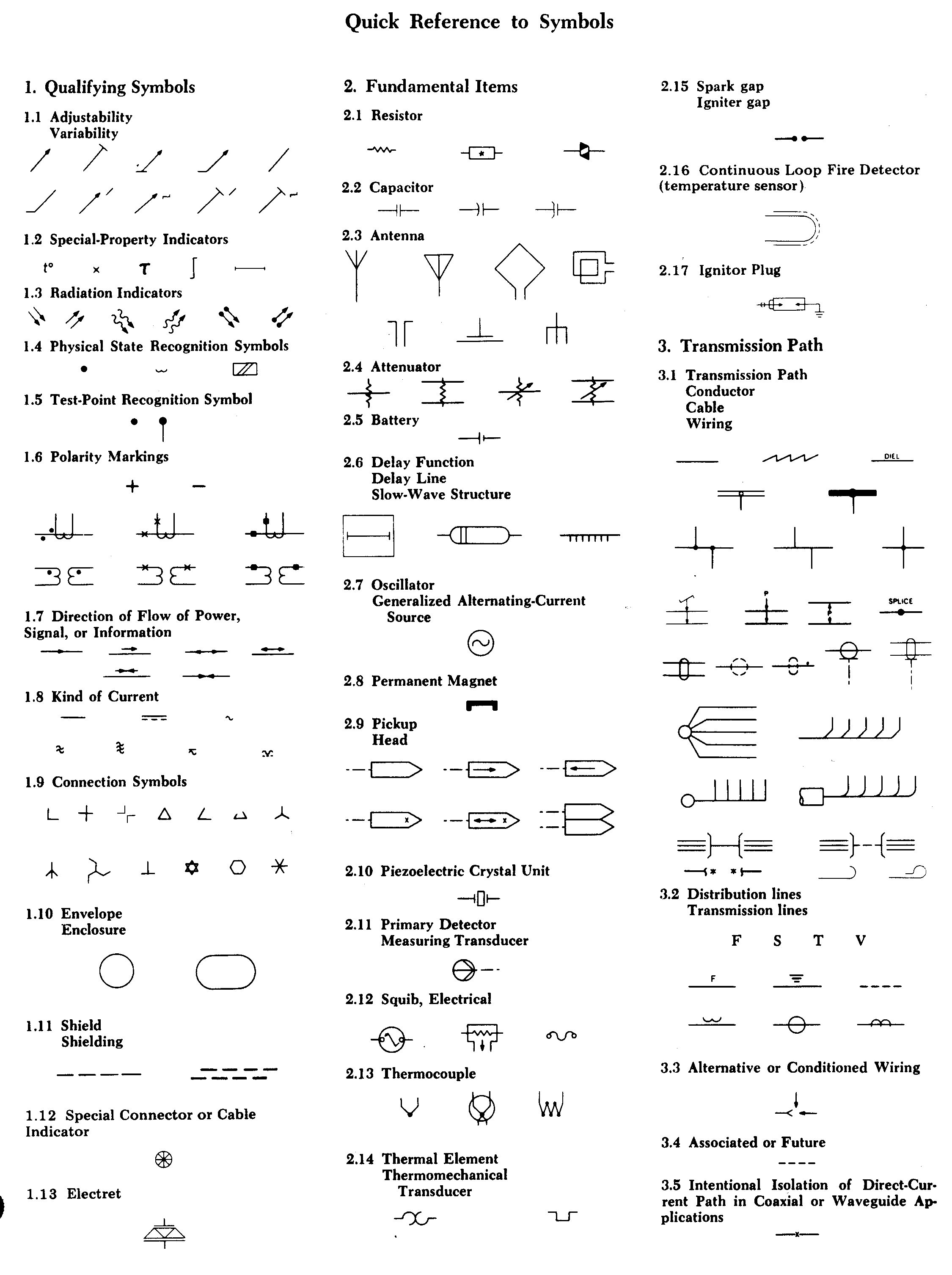 Ieee Symbols Page