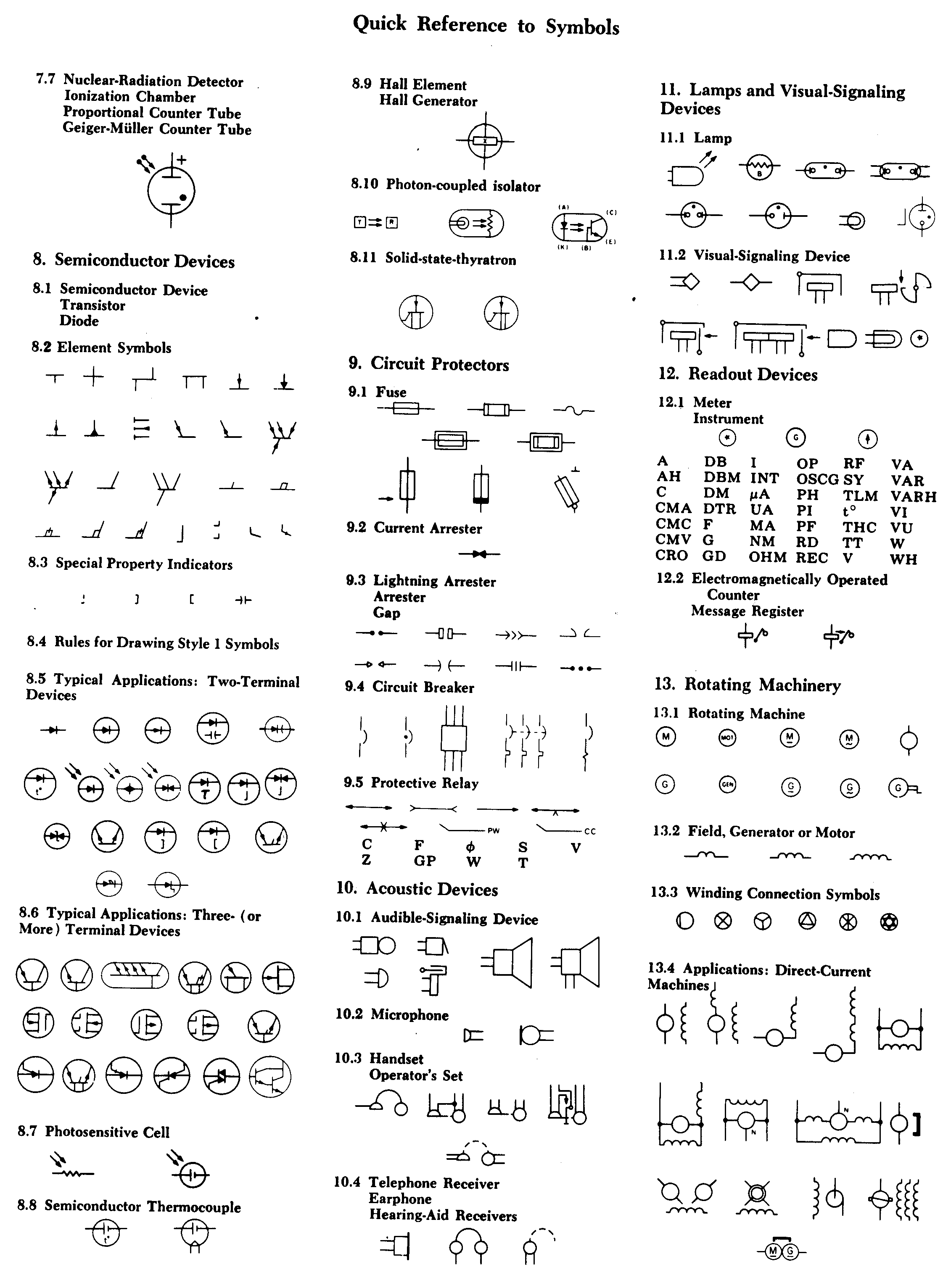 Ieee Symbols Page