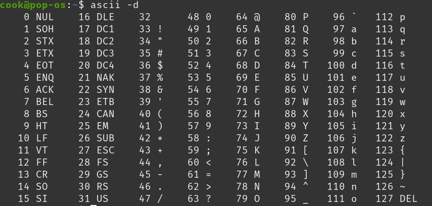 Ascii Table A Z