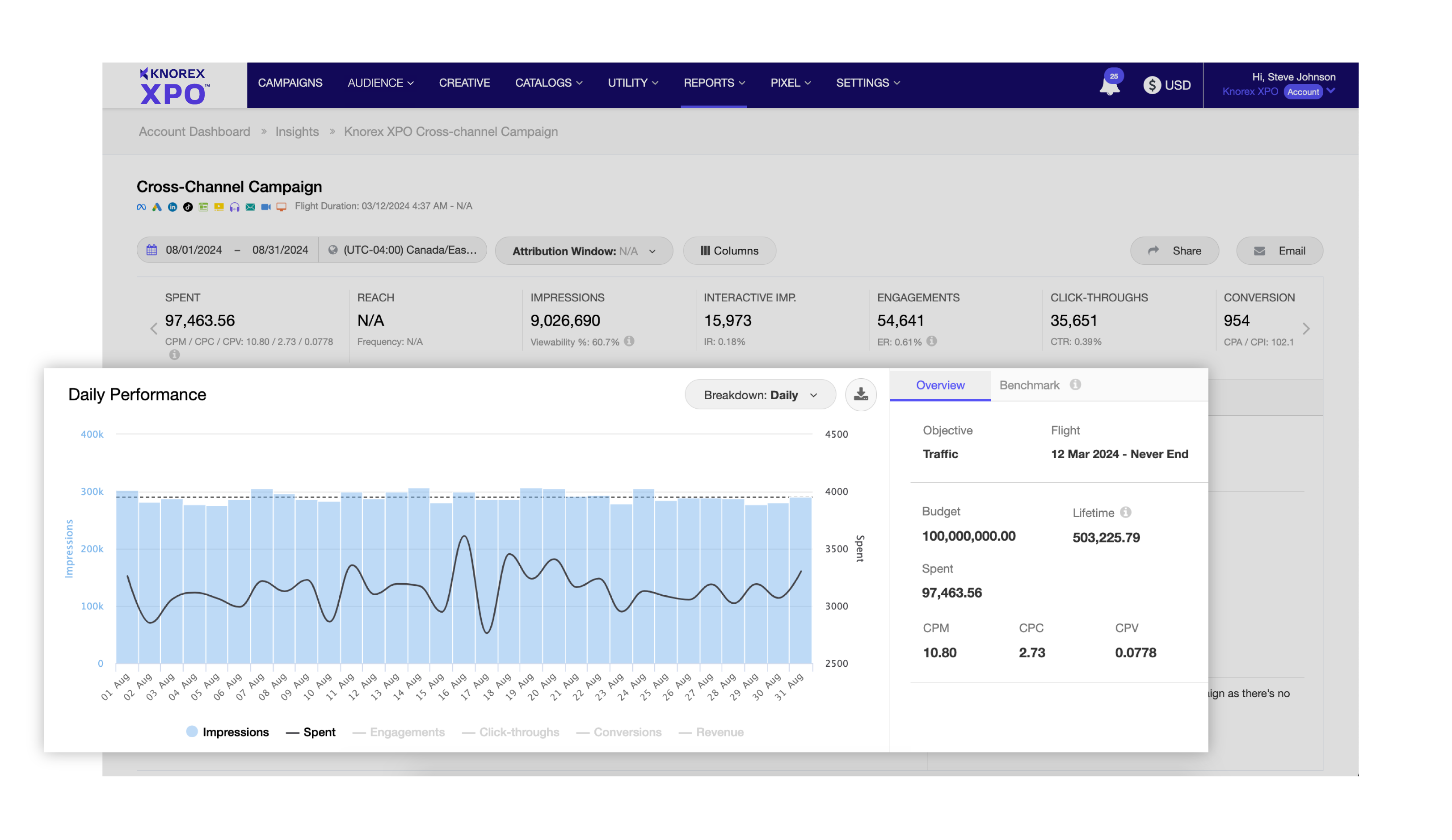 Unify to Simplify - Knorex XPO - Simplify Your Digital Advertising Management and Execution (AMX) 4