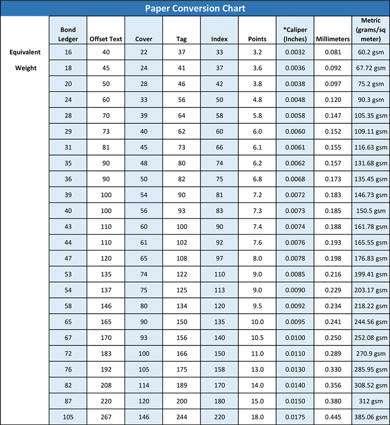 Weights Of Paper Chart