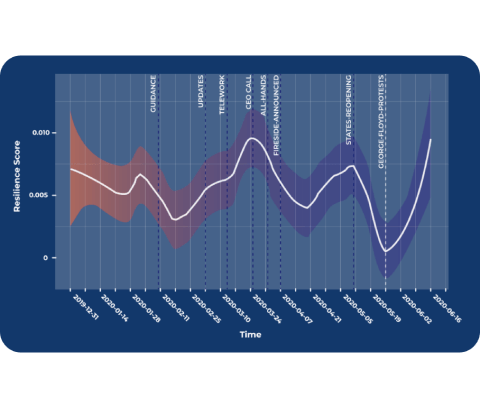 insights predictive graph