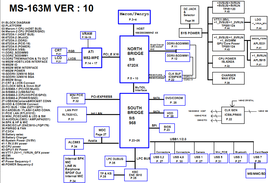 Motherboard Schematic And Block Diagrams Circuit Diag - vrogue.co