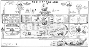 clarence larkin charts Book of Revelation By Clarence Larkin