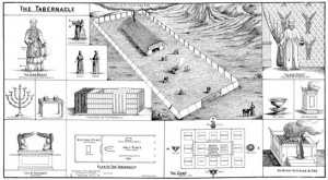 clarence larkin charts The Tabernacle By Clarence Larkin