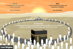 Key differences between Sunni and Shia Muslims