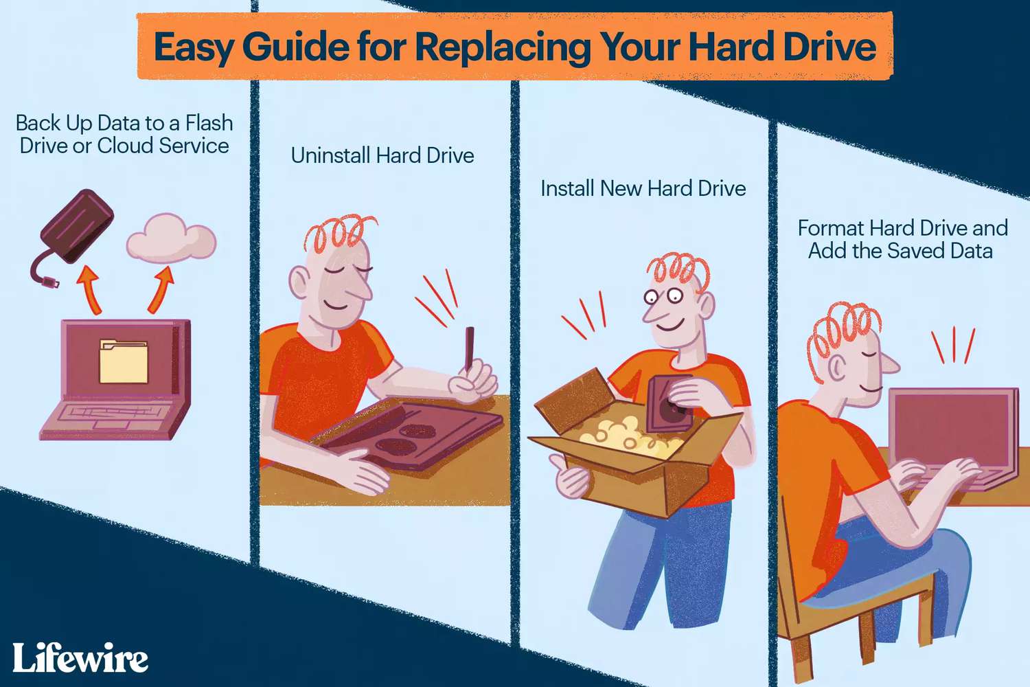 How to Replace Your Hard Drive