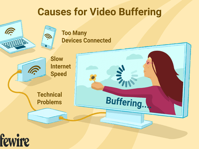 An illustration of the causes for video buffering